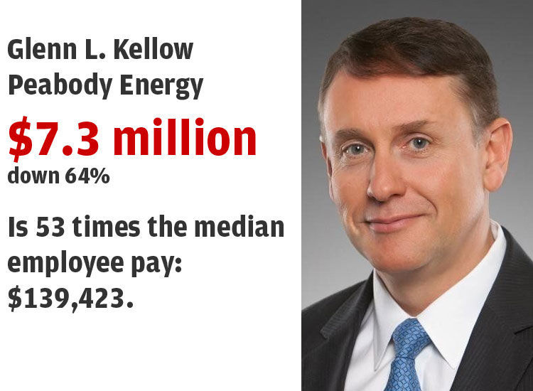 8. Peabody Energy